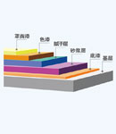 環氧砂漿地坪涂裝系統